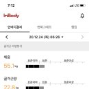 몸가짐 PT&필라테스 네이버블로그