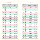 [다카마쓰 여행 #2] 페리 왕복 팁 + 올리브 버스 요금...섬 당일치기 투어(카모스 피자, 올리브...