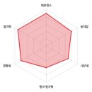 벨로인터내셔널 이미지