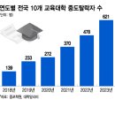 교대 이미지