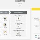 전산회계1급&FAT1급 이미지