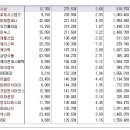 [2017년 5월 10일 수 - 모닝증시핵심 매일체크] (매일 아침 5분, 주식시장의 핵심 정보와 흐름 파악하기 - 흐름을 알아야 기회를 놓치지 않습니다 !!!) 이미지