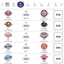 7월 17일 화요일 KBO 프로야구 각 구단 선발투수(후반기 첫경기!!) 이미지