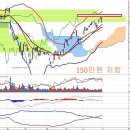 삼성전자(005930) 외국인 지분율 50％ 이미지