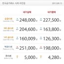 서상동128 이미지