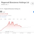 리젠바이오 이미지