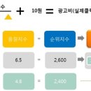 초이스광고 이미지
