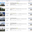 현대오일뱅크(주)직영태안현대주유소 | 화성시아파트경매>안녕동 다솜마을 동문굿모닝힐 32평형매각(20타경61562)309
