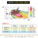 미 해병 사령관 경고, 북한과의 전쟁은 처절한 지상전(정신적 준비 필요) 이미지