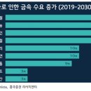 시장수퍼 이미지