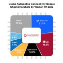 세계통신 이미지