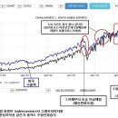 ＜중국의 수입과 한국의 수출, 기간은 1997-2014년＞; 제가 경제공부를 하게된 배경 그리고 이후의 심경을 공유하고 싶어서 ＜ ＞부분은 미끼로 올린겁니다 이미지