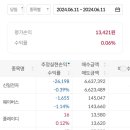 포항신일석유