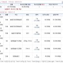 야미리보건진료소 이미지