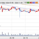 맥쿼리인프라 (주식) 누가 승자일까 이미지