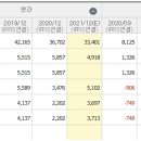 에스엔디산업개발