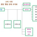 행정중앙2로 이미지