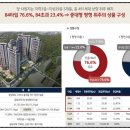 신당인덕1로-16 이미지