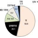 진홍산업 이미지