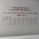 주례2동작은도서관 이미지