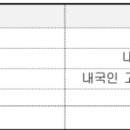행정사 홍종기 사무소 이미지