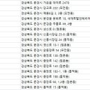 함제한의원 이미지