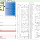 한국은행 기업경영분석(2015년) - 자금수지분석 이미지