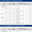 서울과학기술대학교 미래관 | 서울과학기술대학교 소개, 위치와 홈페이지 주소, 개설학과와 2024학년도 모집정원, 대학생수, 대학교...