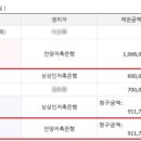 안양저축은행건물 이미지