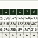 세종캐슬 이미지