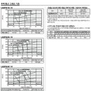 동양부품상사 이미지