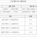8/31(월)영역별 문제풀이반 보강 질문list 이미지