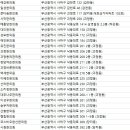 동덕한의원 이미지