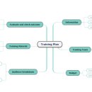 Mindmap 이미지