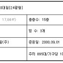 오산원당초등학교 이미지