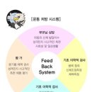 유신 태권도 이미지
