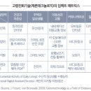 100세 시대, 액티브 시니어를 위한 고령친화기술 이미지