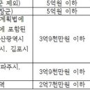 사구팔구부동산공인중개사사무소 이미지