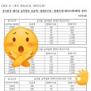 전용용기+ 납부필증 이미지