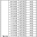 올림픽 양궁 세부일정 ＜대진은 미정＞ 이미지