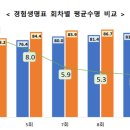 코믹스월드 이미지
