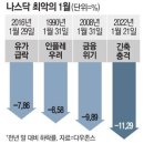 1월24일 신문을 통해 알게된 이야기들 이미지