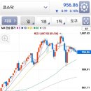 (주)바이넥스오송공장