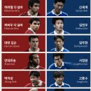 삼성테크노파크 | 주말 수원 나들이 | OGFC vs 수원삼성 레전드 매치 직관 후기⚽ | 빅버드 주차 후기
