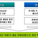 대구에서 중국 하얼빈 빙등축제를 이미지