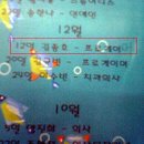 실제상황! -_-! 진정한 오타 (도움을 준 동구중 2학년 8반에게 ㄳㄳ) 이미지