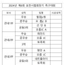 12월1일협회장기결과 이미지