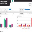 2025년 국가직 9급 환경직 합격수기 이미지