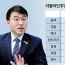 코인 이미지