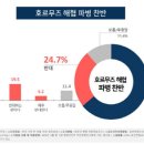 한국사회조사연구소